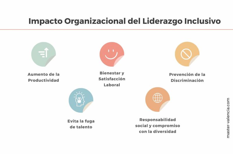 Liderazgo inclusivo y diversidad - Beneficios